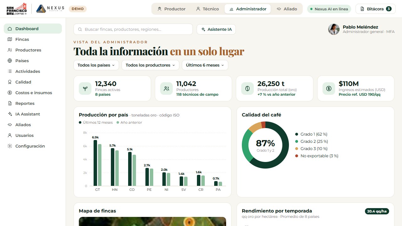 Café Rentable AI — Prototipo · panel de administración, datos ilustrativos