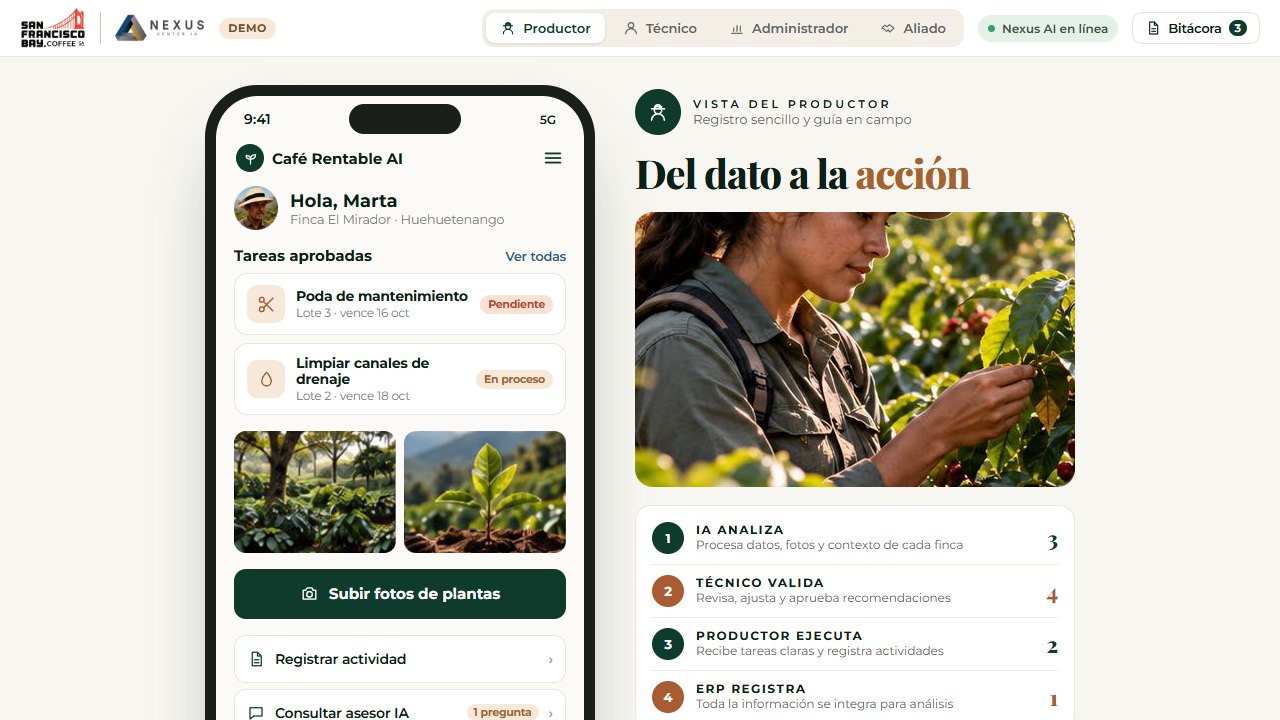 Café Rentable AI — Prototipo · app del productor