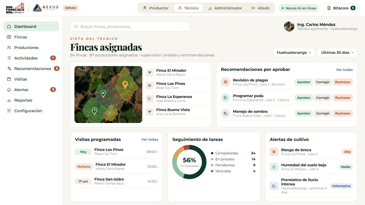 Café Rentable AI — Prototipo · bandeja del técnico agrónomo