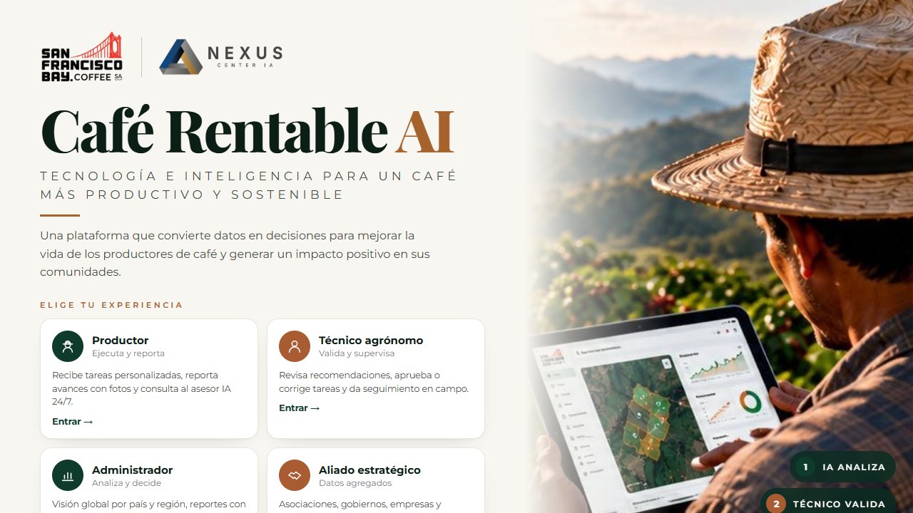 Café Rentable AI — Prototipo · inicio
