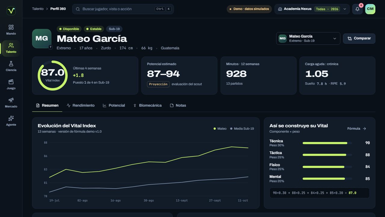Sport Vital — Prototipo · perfil 360 del jugador, datos simulados