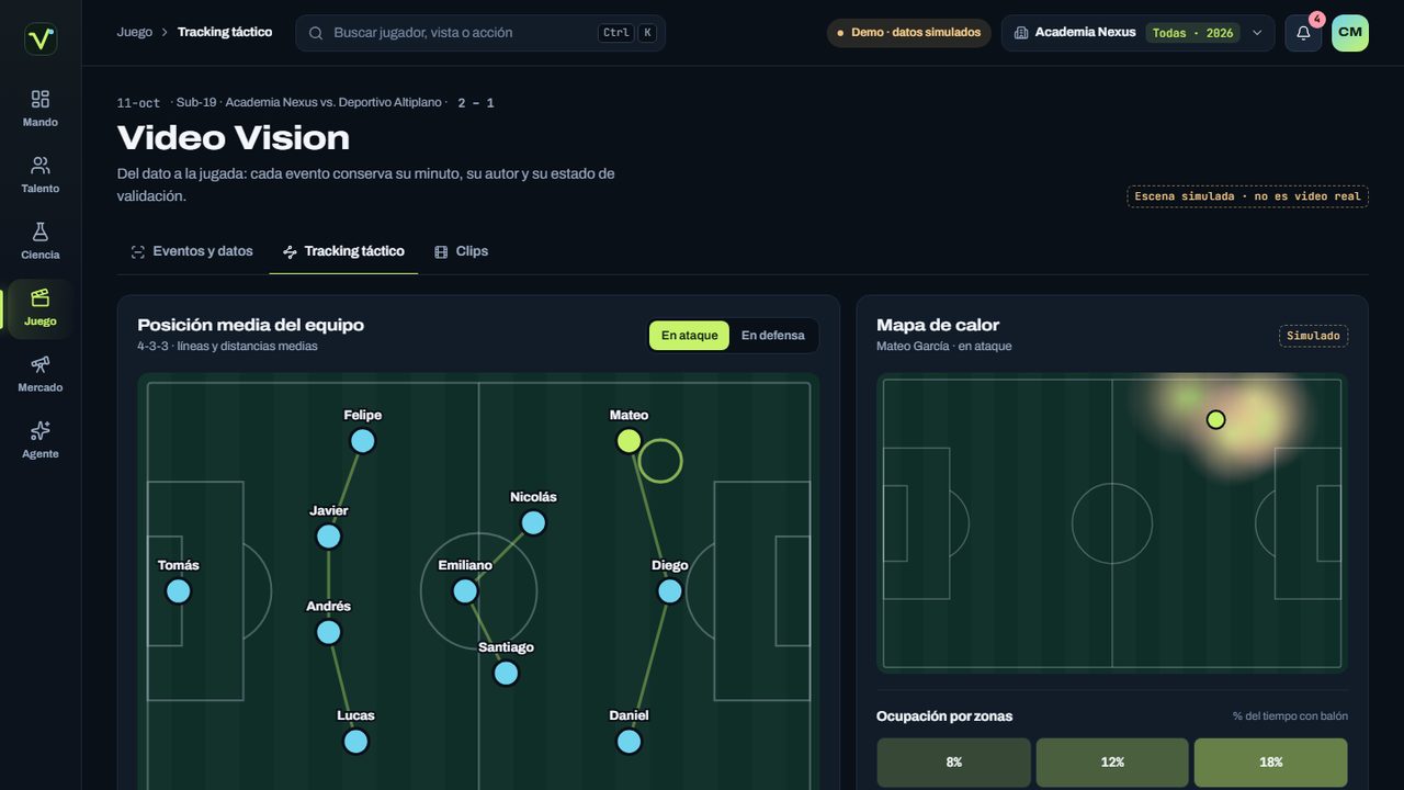 Sport Vital — Prototipo · Video Vision · tracking táctico simulado